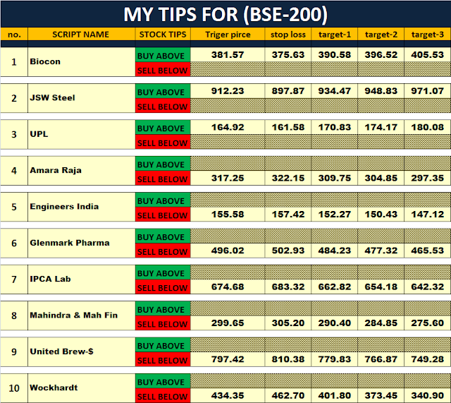 daily stock tips bse